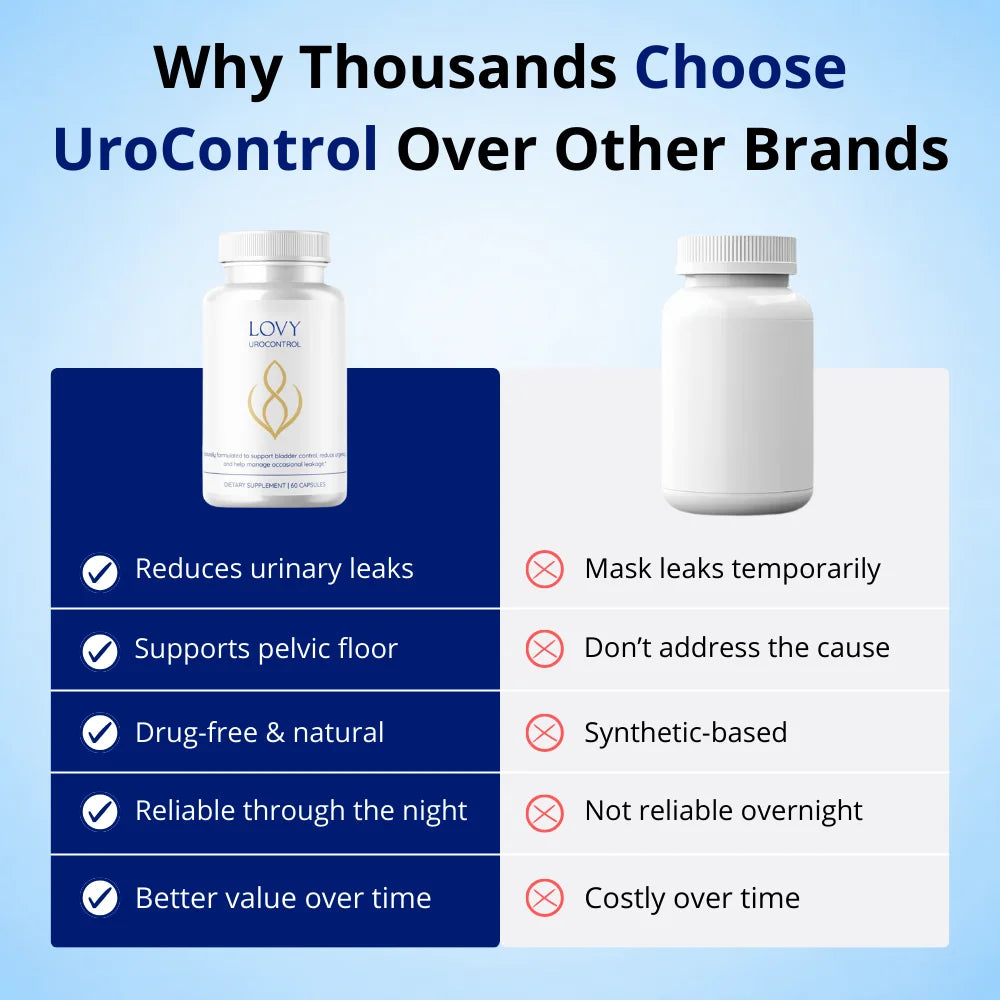 UroControl - Naturally Improves Bladder Leaks, Urgency and Nighttime Bathroom Trips