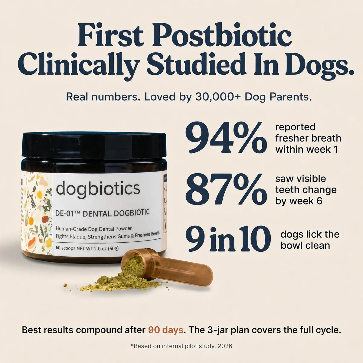 The Clinically Proven, Human-Grade Daily Dogbiotic™ That Reaches What Chews Can’t.